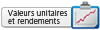 Lien - Valeurs unitaires et rendements